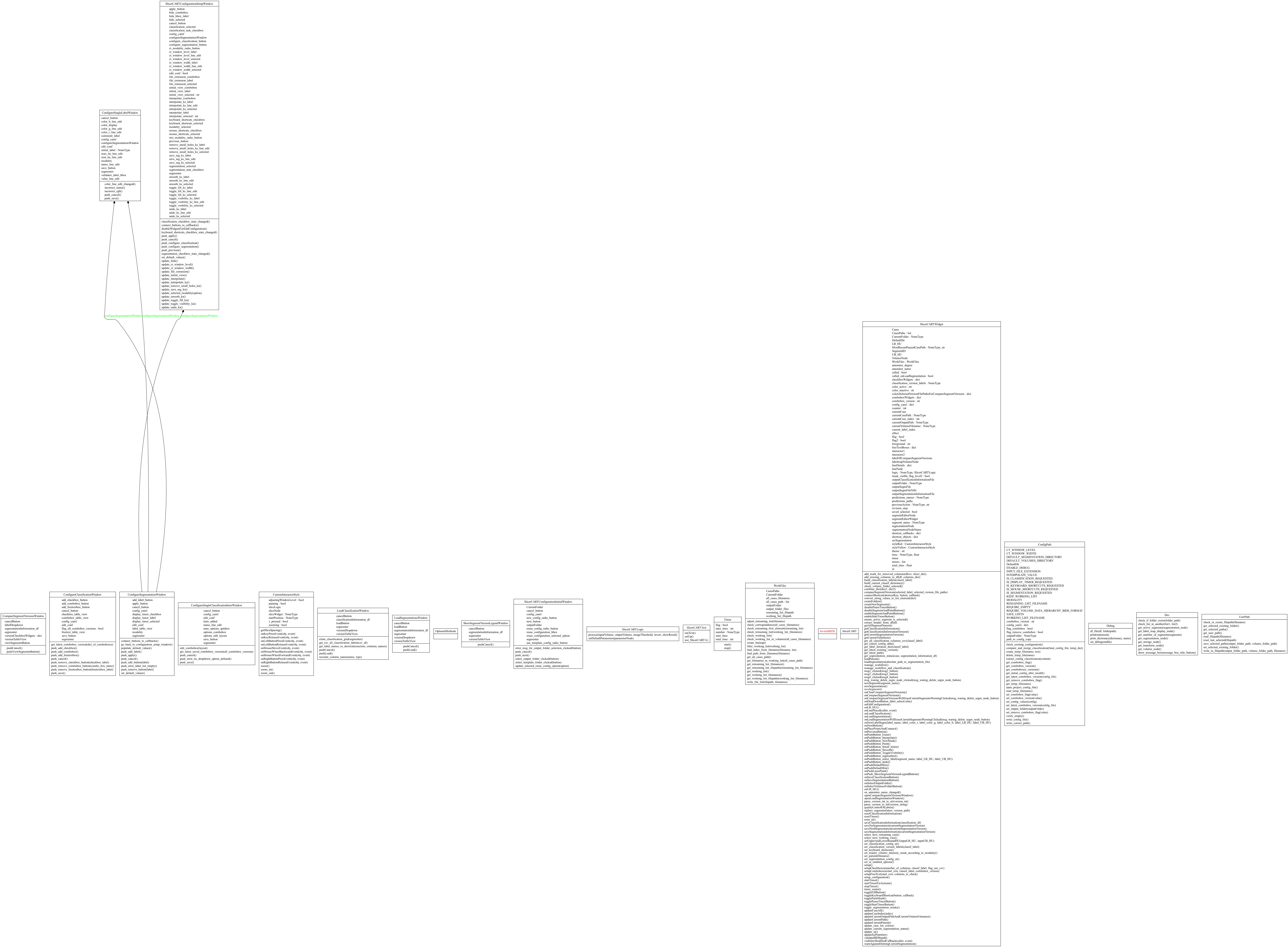 Classes Diagrams