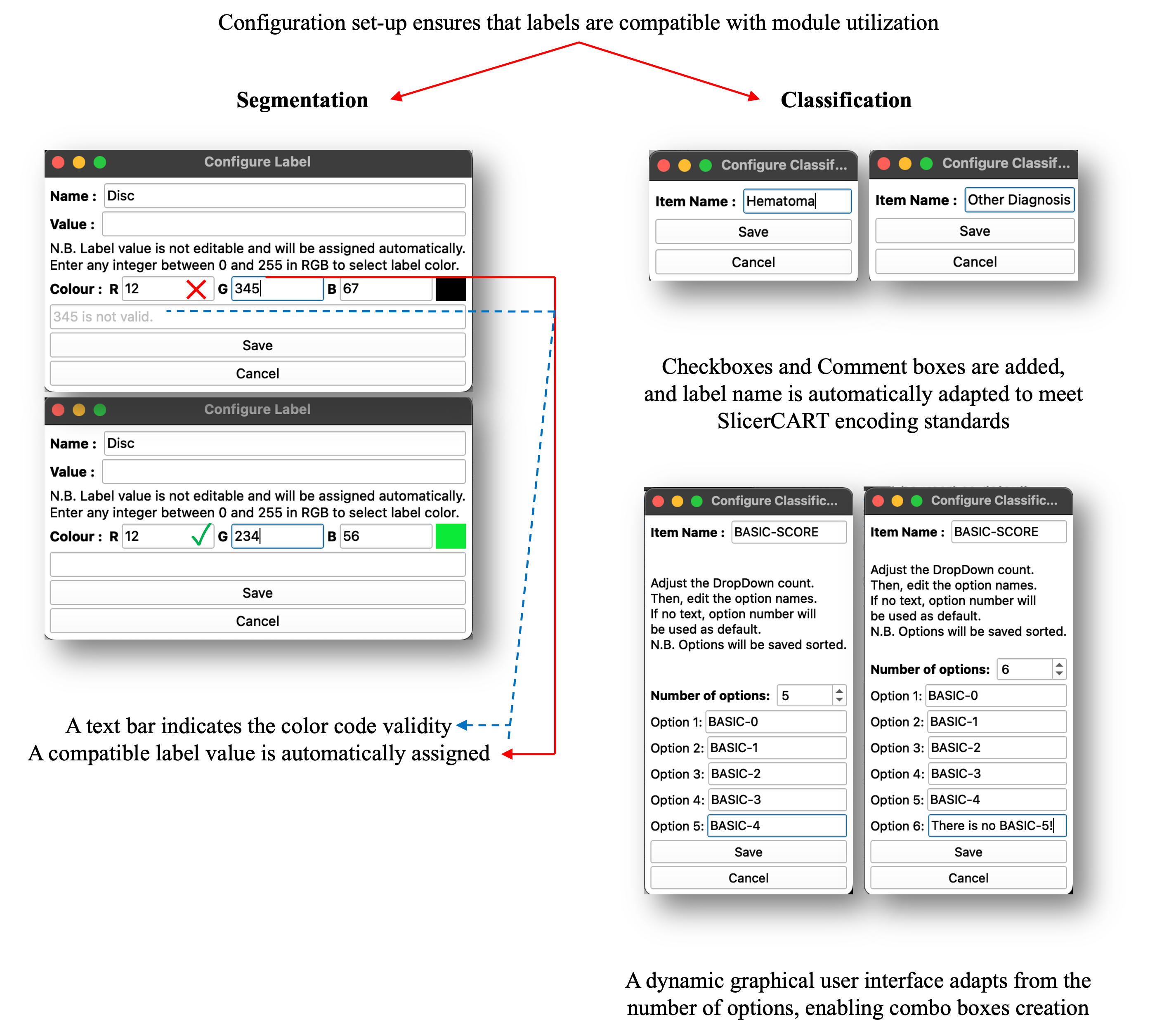 Label Validation